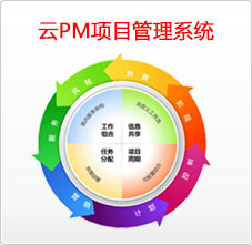 云PM项目管理系统